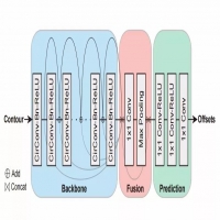 Snake算法原理(snake算法图像分割方法原理)
