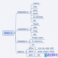 性能测试工具有哪些，常用性能测试工具介绍