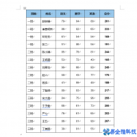 word表格排序怎么设置，word表格排序方法