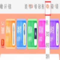 淘宝店铺装修教程【图文详解】