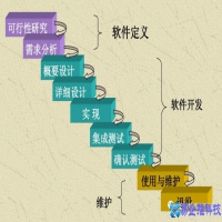 软件生命周期详解