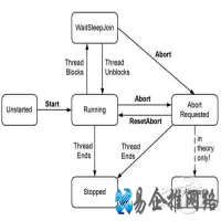 同步多线程是什么