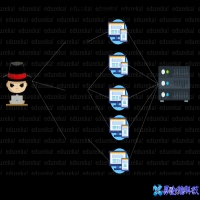 ddos是什么意思，ddos详解