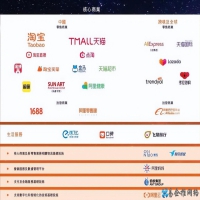 阿里巴巴是什么公司，阿里巴巴是干什么?