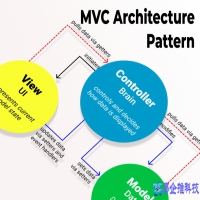 mvc框架有哪些，mvc框架详解