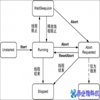进程线程的关系和优缺点是什么