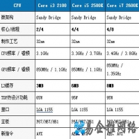 酷睿i3和i5以及i7有什么区别