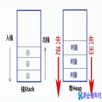 堆栈的区别是什么，C+java堆和栈的区别详解