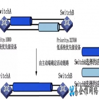 华为网络设备基本配置，这7个命令你会几个？