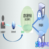 虚拟服务器是什么意思，虚拟服务器的设置方法