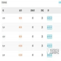 ICP网站备案详细操作流程介绍