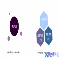 b端和c端是什么意思，b端和c端的区别