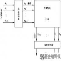 rom是什么意思，rom详解