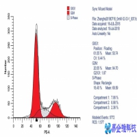 fcm是什么，流式细胞术（FCM）简介