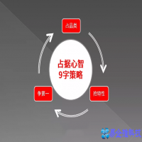 品牌定位怎么分析，品牌定位包括哪些方面(策略)