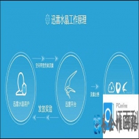 迅雷智能路由器怎么赚钱 迅雷路由器赚钱原理知识介绍