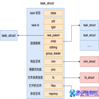 进程和线程的区别与联系【详细介绍】