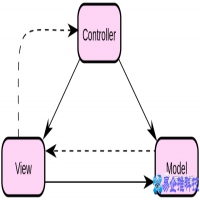 mvc模式是什么，mvc模式详细介绍