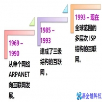 计算机网络的概念是什么，计算机网络的组成