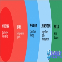 vue是什么，vue详解