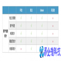 uv是什么意思，uv的计算方式，uv详解