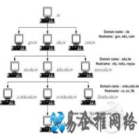 全国各省市DNS服务器IP地址