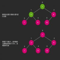 堆排序算法实现原理，堆排序算法流程图解及代码