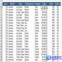 excel方差分析怎么做？excel方差做分析方法
