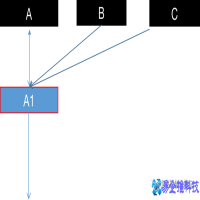 多头管理是什么意思，如何解决多头管理造成的不良后果?