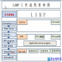 lamp是什么意思，什么是lamp