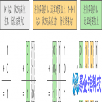 进制转换方法(详细介绍)
