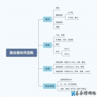 路由器什么牌子好？2022家用路由器选购和推荐