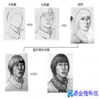 php自学要多久，php自学学习方法