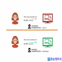 http与https是什么意思，http与https的区别