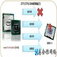 i7处理器配什么主板