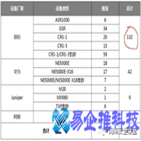 chinanet网属于什么网，chinanet介绍