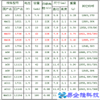纽扣电池型号对照表，纽扣电池型号知识大全