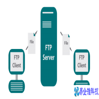 什么是FTP工具?怎么连接FTP工具