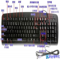 键盘的功能图解(详细介绍)