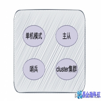 redis是什么，redis详细介绍