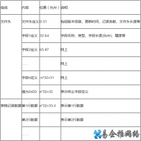 dbf文件是什么意思，dbf文件怎么打开编辑？