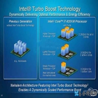 睿频加速是什么