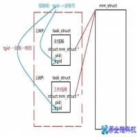 线程是什么，线程的基本概念