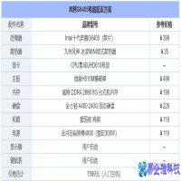 台式机配置清单，2022年组装台式机电脑配置清单