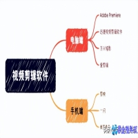 制作视频软件有哪些？制作视频软件推荐（排行）
