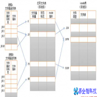 句柄是什么，句柄详解