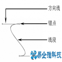 ps路径怎么用？ps路径使用方法教程
