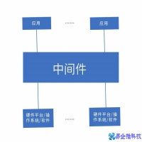 什么是中间件，中间件详解