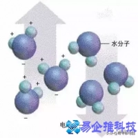 微波炉原理是什么，微波炉原理图解