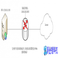 路由器映射是什么意思，路由器映射端口怎么设置